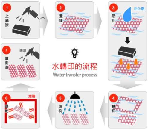 智加設計 設計師不得不懂的薄膜裝飾工藝與圖文制作要點